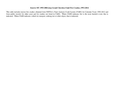 Known MY[removed]Jeep Grand Cherokee Fatal Fire Crashes, [removed]This table includes known fire crashes obtained from NHTSA’s Fatal Analysis Crash System (FARS) for Calendar Years[removed]and from public records 