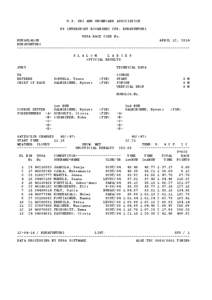 U.S. SKI AND SNOWBOARD ASSOCIATION PS INTERSPORT ROVANIEMI CUP, RUKATUNTURI USSA RACE CODE No. RUKASLALOM APRIL 12, 2014 RUKATUNTURI