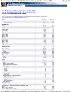 Kosciusko County, Indiana - DP-1. Profile of General Demographic Characteristics: 2000  Main Search