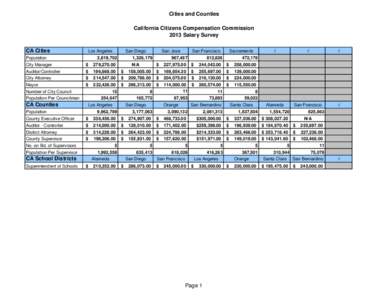 Cities and Counties California Citizens Compensation Commission 2013 Salary Survey CA Cities  Los Angeles