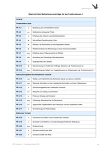 Microsoft Word - FR4 Liste Maßnahmenblätter.doc
