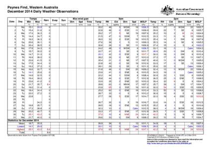 Paynes Find, Western Australia December 2014 Daily Weather Observations Date Day