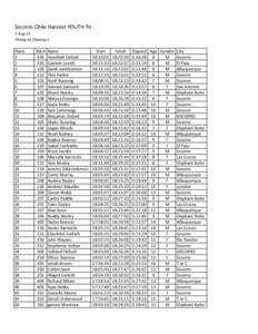 Socorro	
  Chile	
  Harvest	
  YOUTH	
  Tri 5-­‐Aug-­‐11 Timing	
  by	
  Chasing	
  3 Place 1