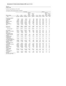 Table[removed]Arrests in cities, by offense charged, age group, and race, 2002