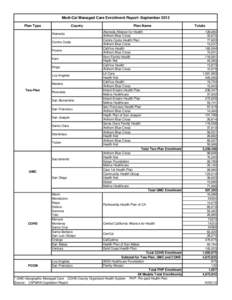 Medi-Cal Managed Care Enrollment Report -September 2012 Plan Type County Alameda Contra Costa