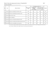 Results of dose rate measurement at schools in Fukushima Pref.  MEXT Surveyed on April 29, 2011　　　　　　　　　　　　　　　　　　　　　