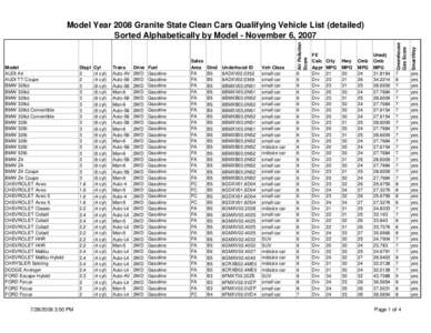 [removed]:50 PM  Cyl (4 cyl) (4 cyl) (6 cyl)