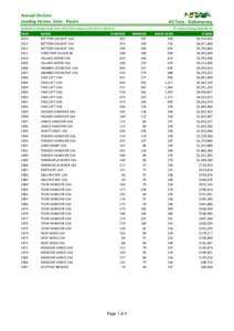 Annual On-Line Leading Horses: Sires - Pacers All Time - Stakemoney  updated to include results from[removed]season[removed]2014)