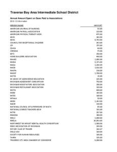 Traverse Bay Area Intermediate School District Annual Amount Spent on Dues Paid to Associations[removed]Information VENDOR NAME