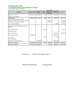 Standard Bank Limited Consolidated Statenment of Changes in Equity for the quarter ended 30 June 2013 Particulars Balance as onChanges in accounting policy