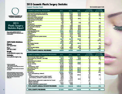 2013 Cosmetic Plastic Surgery Statistics Cosmetic Procedure Trends COSMETIC SURGICAL PROCEDURES  2013