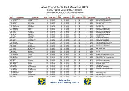 Alloa Round Table Half Marathon 2009 Sunday 22nd March 2009, 10.00am Leisure Bowl, Alloa, Clackmannanshire BIB 1 63