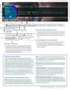 BACK ON TRACK THROUGH COLLEGE  Based on JFF’s Back on Track model, JFF assists partners to plan, create, and sustain a portfolio of Back on Track diplomagranting and GED-to-college options for youth and young adults wh