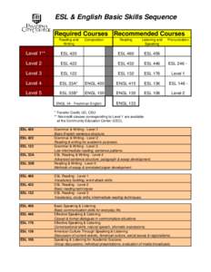 ESL & English Basic Skills Sequence Required Courses Recommended Courses Reading and Writing  Composition