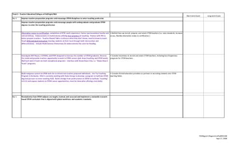 Track 2 - Teacher Education/Colleges of Ed/Engin/A&S Rec 4 Short-term Goals  Long-term Goals