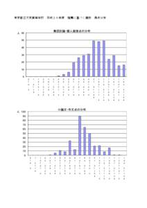 東京都立文京高等学校  平成２６年度 推薦に基づく選抜