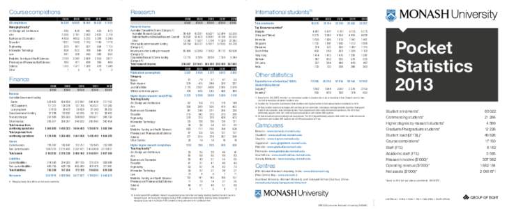 All completions Managing faculty 9 Art, Design and Architecture Arts Business and Economics Education