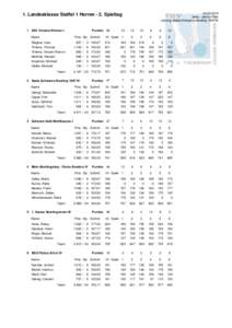 Jena - Jembo Park Leitung: Saale Schwarza Bowling 1997 III 1. Landesklasse Staffel 1 Herren - 2. Spieltag