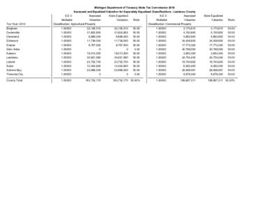 Michigan Department of Treasury State Tax Commission 2010 Assessed and Equalized Valuation for Seperately Equalized Classifications - Leelanau County Tax Year: 2010  S.E.V.