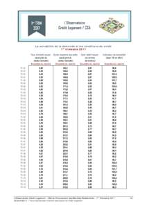 La solvabilité de la demande et les conditions de crédit 1er trimestre 2017 T1-01 T2-01 T3-01