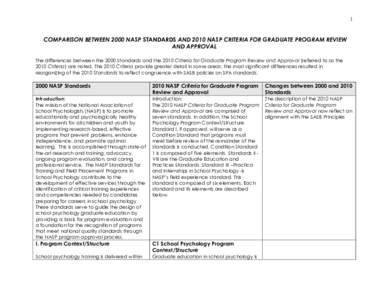 1  COMPARISON BETWEEN 2000 NASP STANDARDS AND 2010 NASP CRITERIA FOR GRADUATE PROGRAM REVIEW AND APPROVAL The differences between the 2000 Standards and the 2010 Criteria for Graduate Program Review and Approval (referre