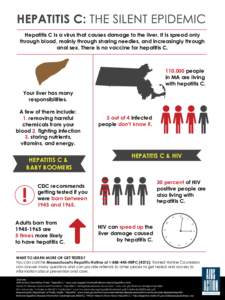 aac-hepatitis-c-the-silent-epidemic-infographic