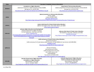 Education in California / Consumer protection / Consumer protection law / California Bureau for Private Postsecondary Education / New Jersey Division of Consumer Affairs / Oklahoma State Regents for Higher Education / Kentucky Council on Postsecondary Education / Consumer complaint / New York State Education Department / Education in the United States / State governments of the United States / Marketing