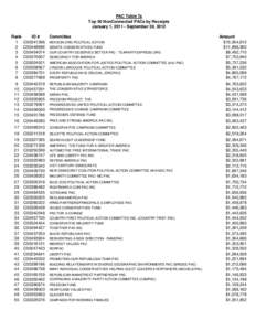 PAC Table 7a Top 50 NonConnected PACs by Receipts January 1, [removed]September 30, 2012 Rank 1 2