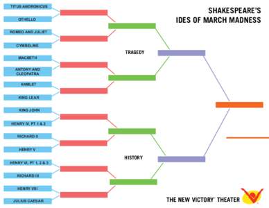 TITUS ANDRONICUS  SHAKESPEARE’S IDES OF MARCH MADNESS  OTHELLO