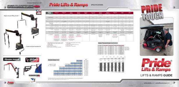 Interior/Exterior Lift  ® SPECIFICATIONS