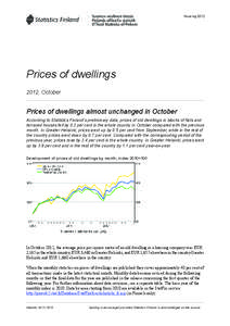 Housing[removed]Prices of dwellings 2012, October  Prices of dwellings almost unchanged in October