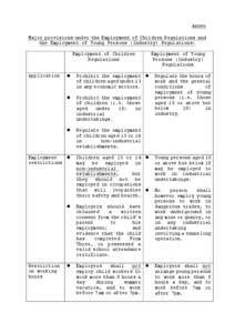 Annex Major provisions under the Employment of Children Regulations and the Employment of Young Persons (Industry) Regulations: Employment of Children Regulations Application