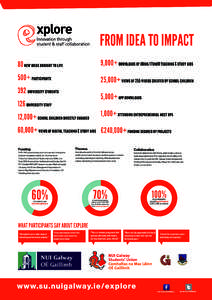 FROM IDEA TO IMPACT 80 new ideas brought to life 9,000+ downloads of iBook/iTuneU teaching & study aids  500+ participants