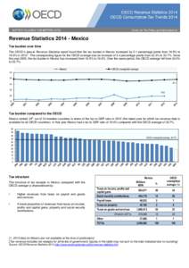 Revenue Statistics[removed]Mexico Tax burden over time The OECD’s annual Revenue Statistics report found that the tax burden in Mexico increased by 0.1 percentage points from 19.5% to[removed]% in[removed]The corresponding