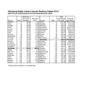 Wyoming Public Library County Ranking Tables FY12 Staff FTEs per 25,000 population and staff expenditures per capita County Niobrara Teton