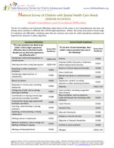 Childhood psychiatric disorders / Neurological disorders / Autism / Educational psychology / Abnormal psychology / Spectrum approach / Autism spectrum / Attention deficit hyperactivity disorder / Cerebral palsy / Psychiatry / Medicine / Health