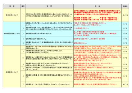 項　　目  受付時間について 番号