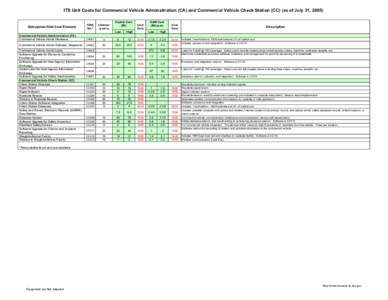 ITS Unit Costs for Commercial Vehicle Adminsitration (CA) and Commercial Vehicle Check Station (CC) (as of July 31, [removed]Subsystem/Unit Cost Element IDAS No.^