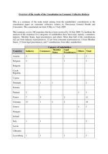 Civil law / Class action / Alternative dispute resolution / Consumer protection / Ombudsman / Collective redress / Financial Ombudsman Service / Law / Dispute resolution / Consumer protection law