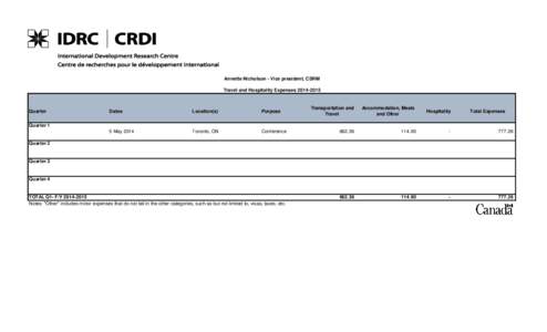 General Ledger Detail Transaction Report by Cost Centre and Employee Flex Field