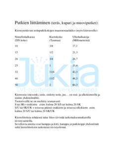 Putkien liittäminen (teräs, kupari ja muoviputket): Kierteytettävien teräsputkikokojen muunnostaulukko (myös kierreosille): Nimellishalkaisia (DN koko)  Kierrekoko