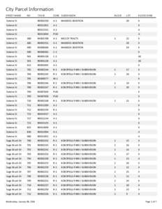 City Parcel Information STREET NAME NO  TAX ID