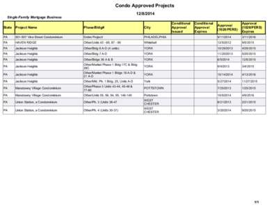 Condo Approved Projects[removed]Single-Family Mortgage Business  Approval