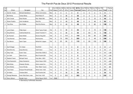 The Penrith Pas de Deux 2012 Provisional Results Car No  Sun AM Sun AM Sun AM Sun AM