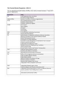 Public administration / Government / Politics / UK quango reforms / Public bodies of the Scottish Government / Government of the United Kingdom / Non-departmental public body / British Pharmacopoeia