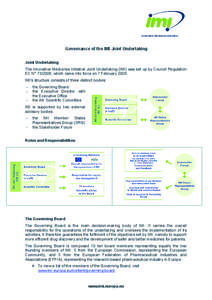 Microsoft Word - Factsheet IMI Governance March 2012