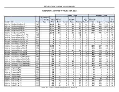 NYS DIVISION OF CRIMINAL JUSTICE SERVICES INDEX CRIMES REPORTED TO POLICE: [removed]Violent Crime County Broome