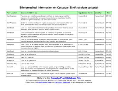 Ethnomedical Information on Catuaba (Erythroxylum catuaba) Part / Location Documented Ethnic Use  Typ e Extract / Route