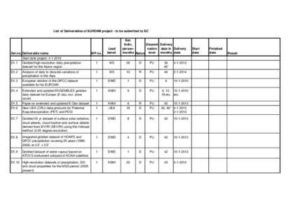 List of deliverables EURO4M, 31 mei 2010.xls