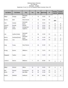 Delaware / Geography of the United States / Geography of Pennsylvania / Pickleball